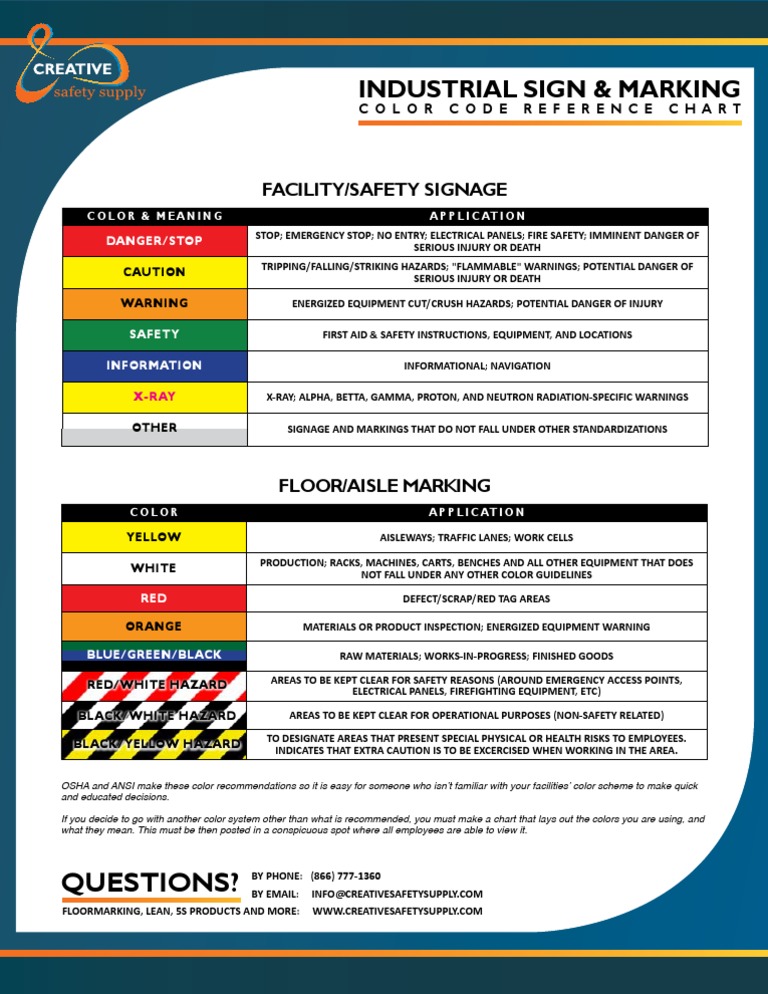 A Comprehensive Guide to Standard Industrial Signage and Floor Marking