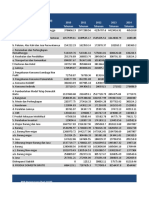 PDB Pengeluaran 2010-2017