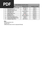 PMP Certification Study Plan, (Days)