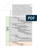 Syntax Filipi 3