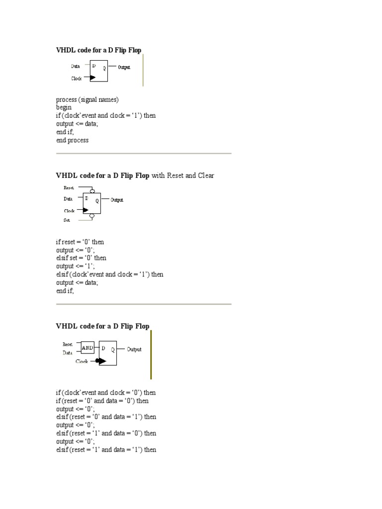 VHDL Code For A D Flip Flop