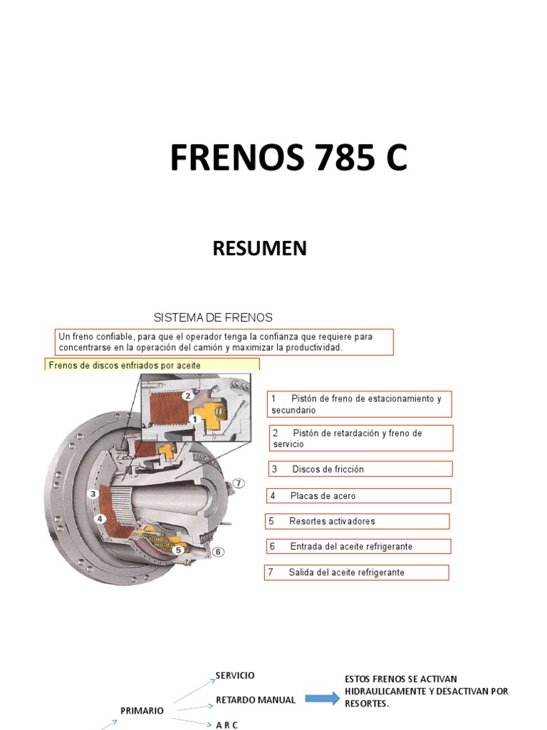 Frenos | PDF | Pistón | Ingeniería mecánica
