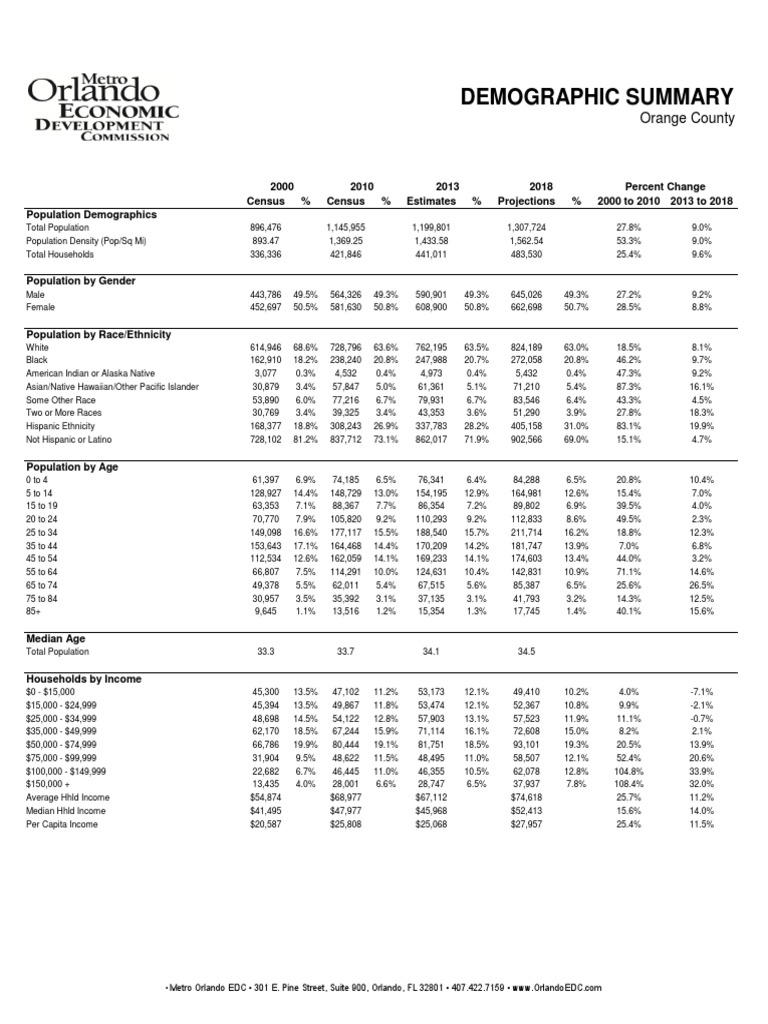 Demographic Summary Orange County PDF Race And Ethnicity In The