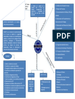 Evidencia 2. Mapa Conceptual Aa1, Actividad 1