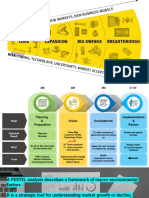 PESTEL Analysis and Value Proposition Design Framework