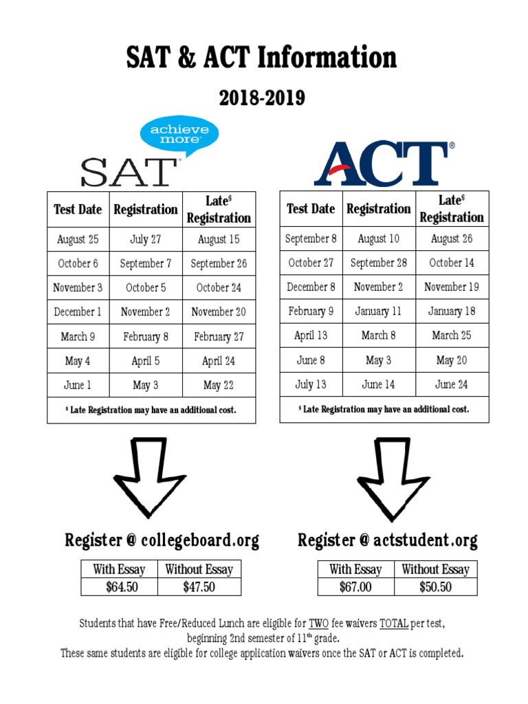 SAT & ACT Information Test Date Registration Late Registration Test