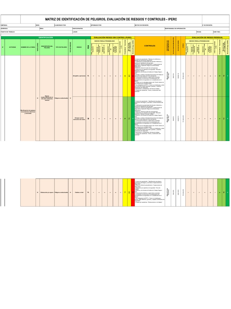 Matriz IPERC: Evaluación de Riesgos y Controles | PDF