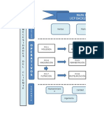 Mapa de Proceso Backus