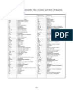 Abbreviations For Commodity Classification and Units of Quantity