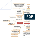 Matriz Aspectos