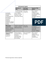 Antineoplastic Agents