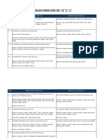 Reglas para Uso de G y J PDF