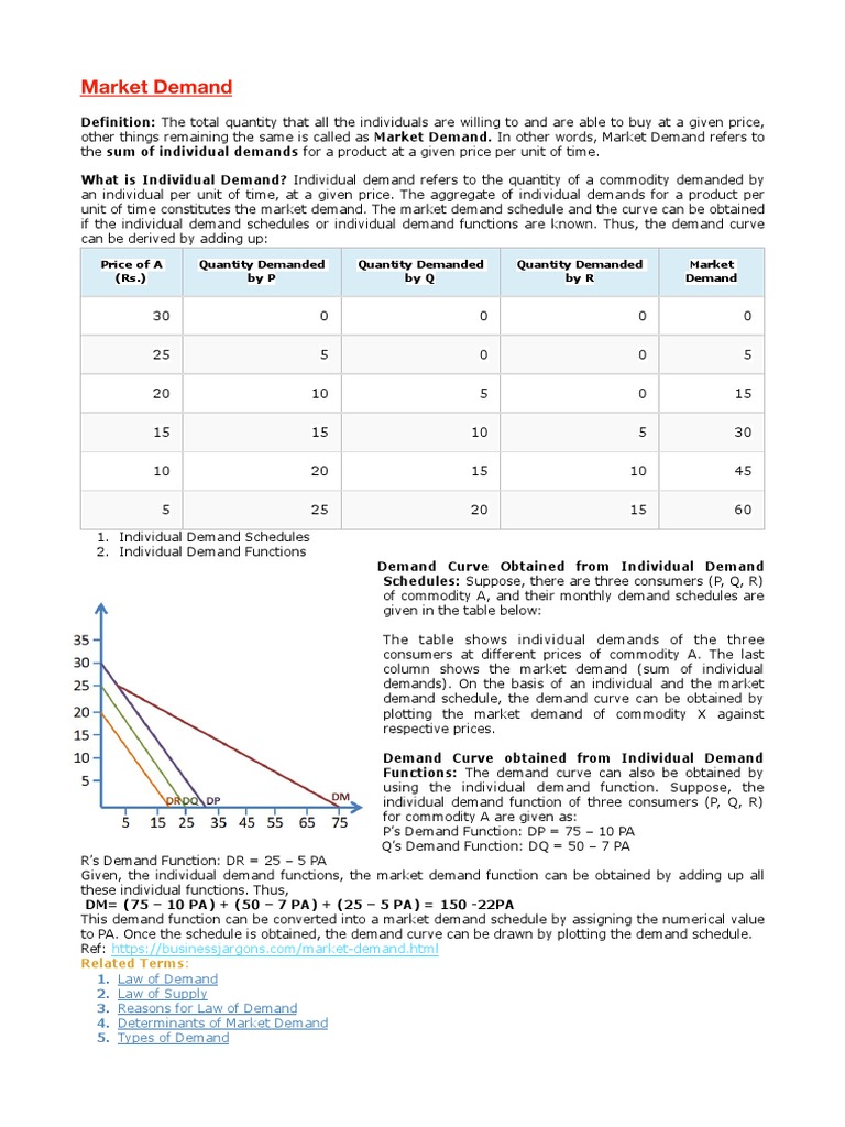 Understanding the Dynamics of Global Market Demand
