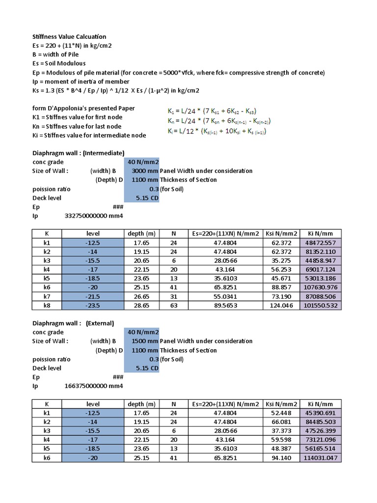 Modulus of Subgrade Reaction | Materials | Physical Quantities