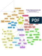 Cyber Security Domains