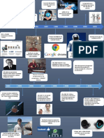 Linia de Tiempo de Ingenieria Industrial