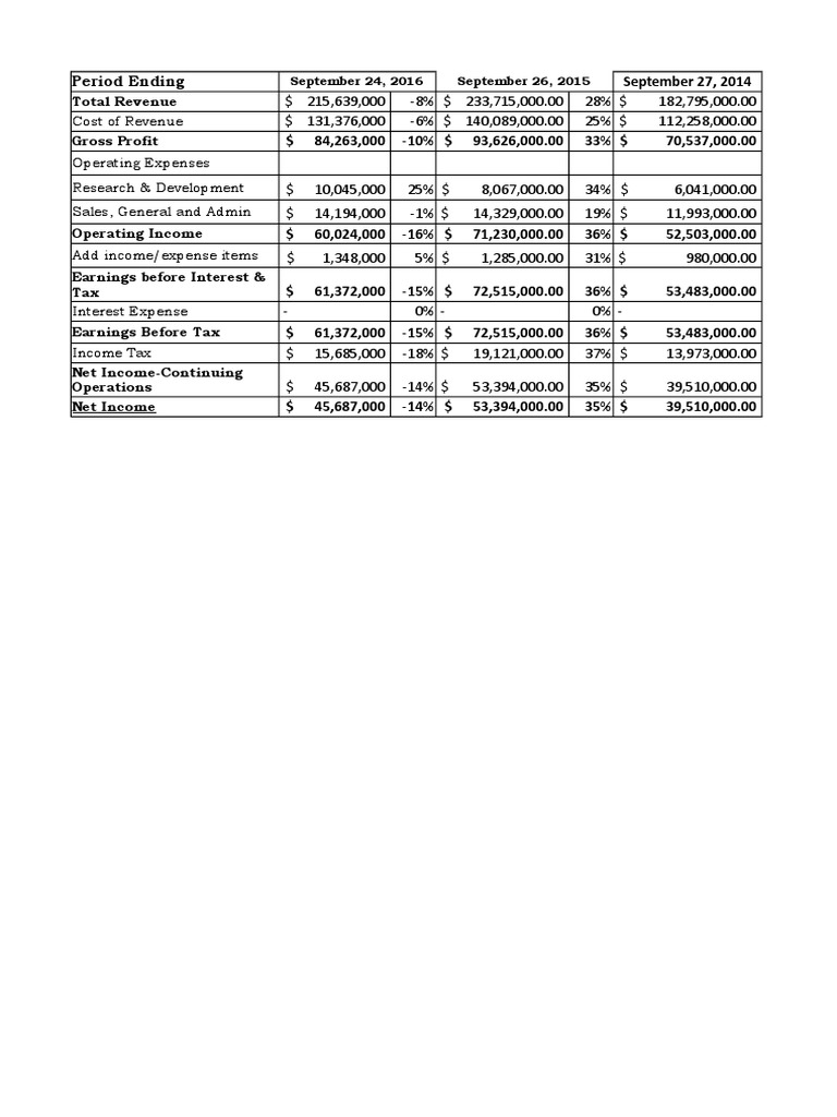cost-of-revenue-operating-expenses-research-development-sales