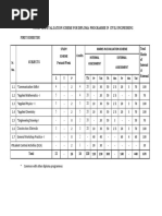 Civil Engineering 1 y Diploma