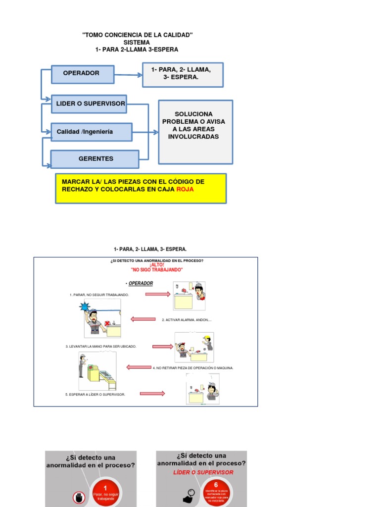 Protocolo Stop Call Wait en Calidad | PDF | Tecnología
