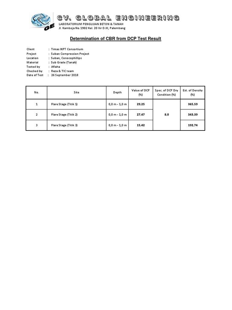 Determination of CBR From DCP Test Result PDF Nature