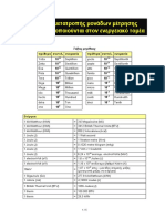 Conversion Tables of Units of Measurement Used in Energy Production