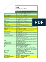 Tastaturbefehle für Excel