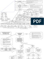 Mapa Conceptual Auditoria