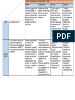 Cuadro Comparativo Caracteristicas Del Sistema MRP y MRP 2