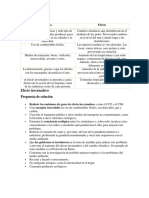 Problemas ambientales, causas efectos y solucion