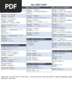 SQL Cheat Sheet