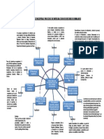 Tarea 2.1 Mapa Conceptual Proceso de Integracion de R.H.