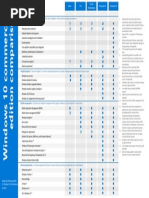 Windows 10 Commercial Comparison
