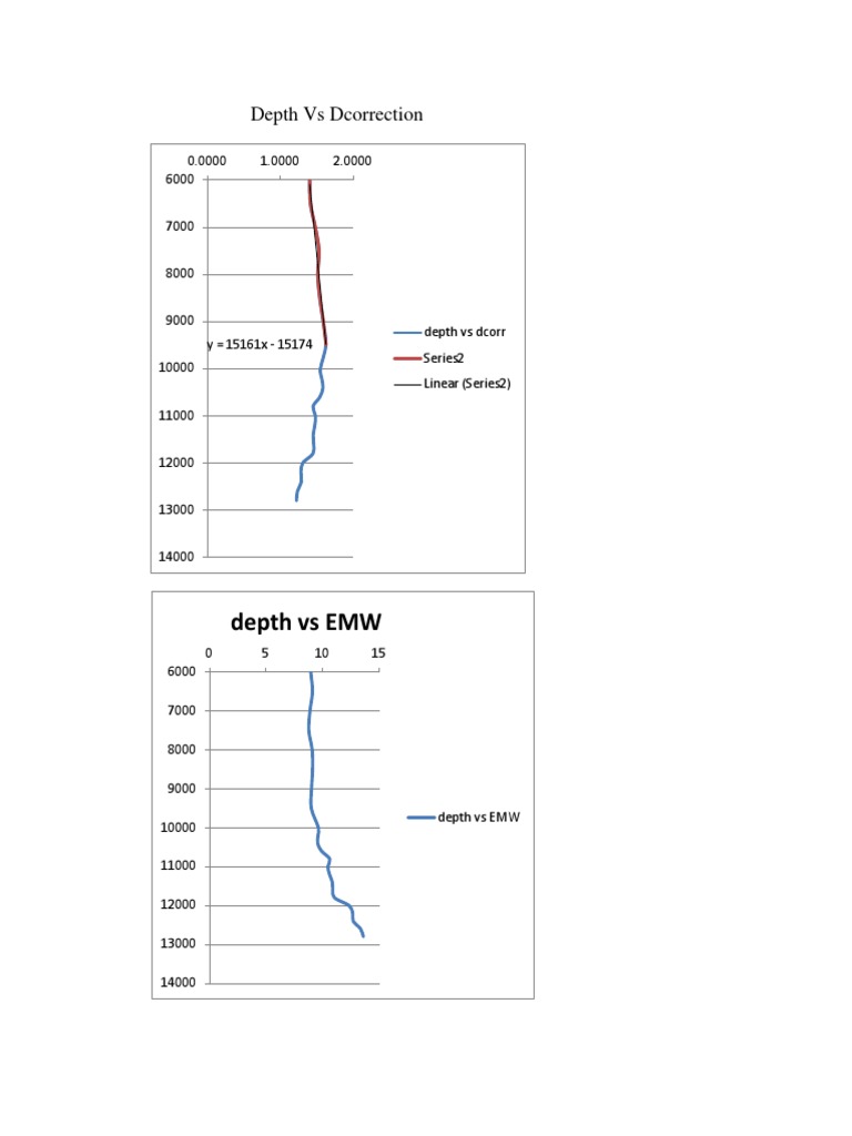 Depth vs Dcorrection Analysis | PDF | Science & Mathematics ...