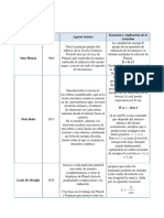 Ejercicio 4.1