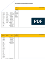 3.3 Analisis Keterkaitan KI Dan KD Dengan IPK Dan Materi Pembelajaran