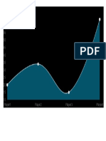 Cool Chart Shows Data Visualization