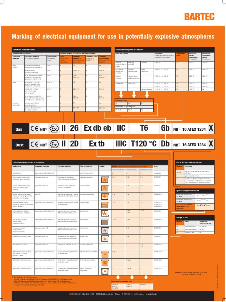 Marking Electrical Equipment Ex | PDF | Gases | Chemistry