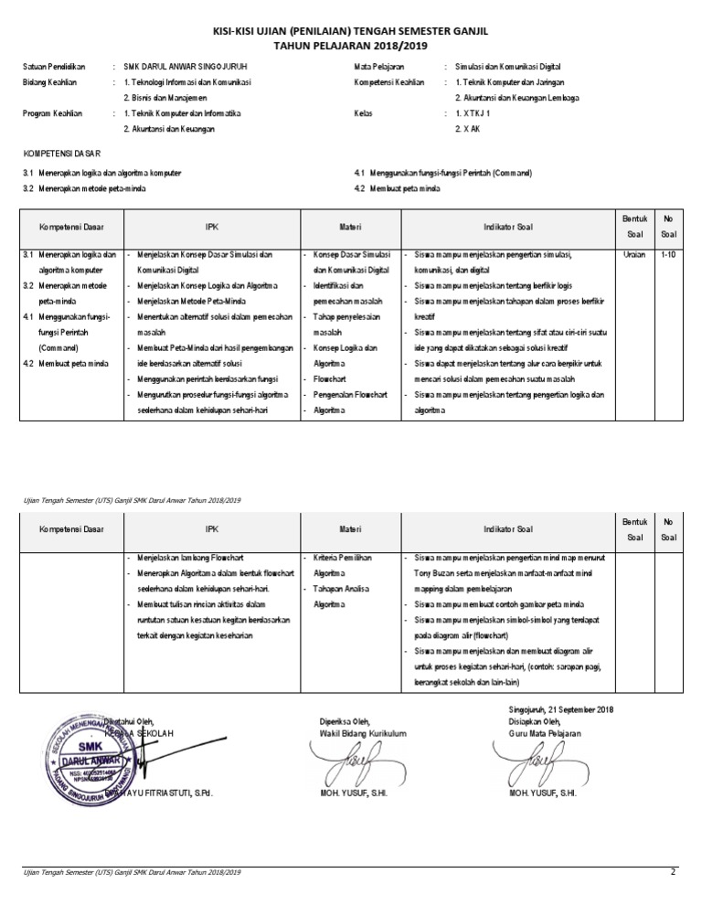 Kisi Kisi Simulasi Dan Komunikasi Digital X