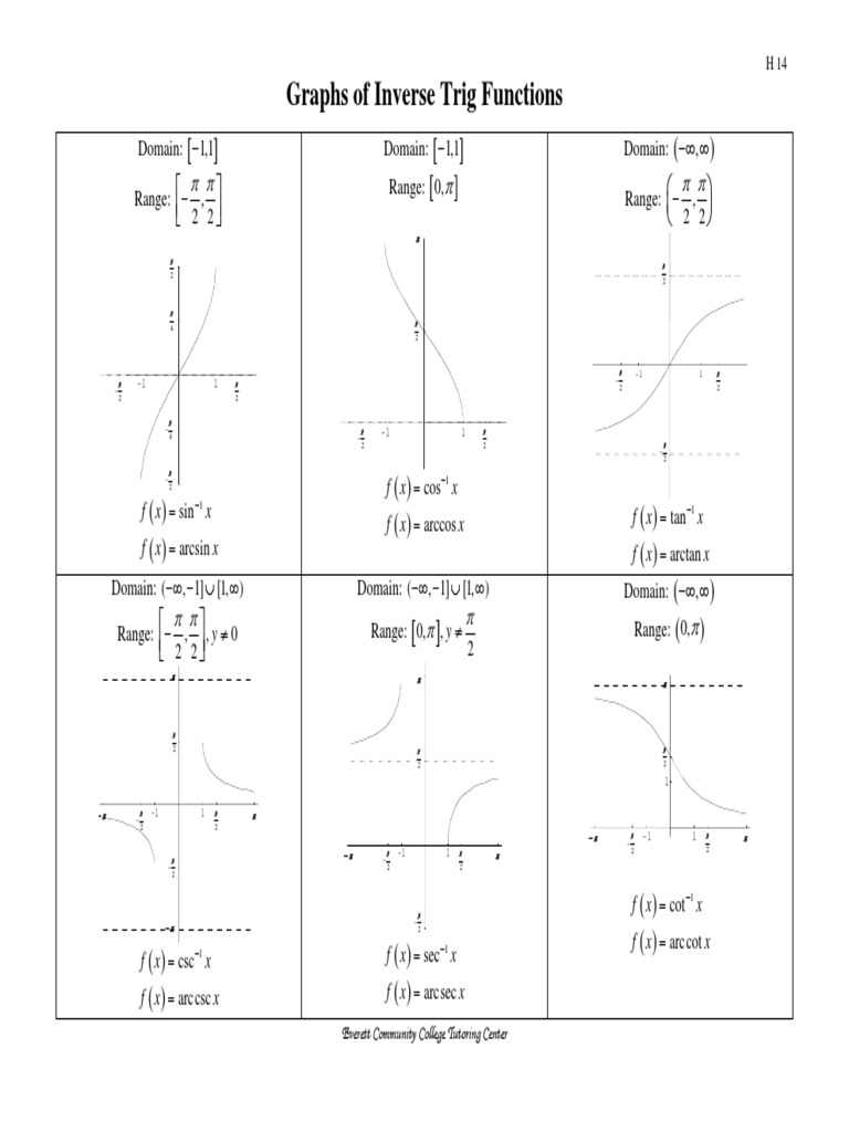 Graphs of Trigonometric Functions.pdf