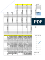 Datos Finales Ensayo de Corte v3.0