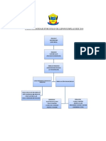 Carta Organisasi Stor Sukan