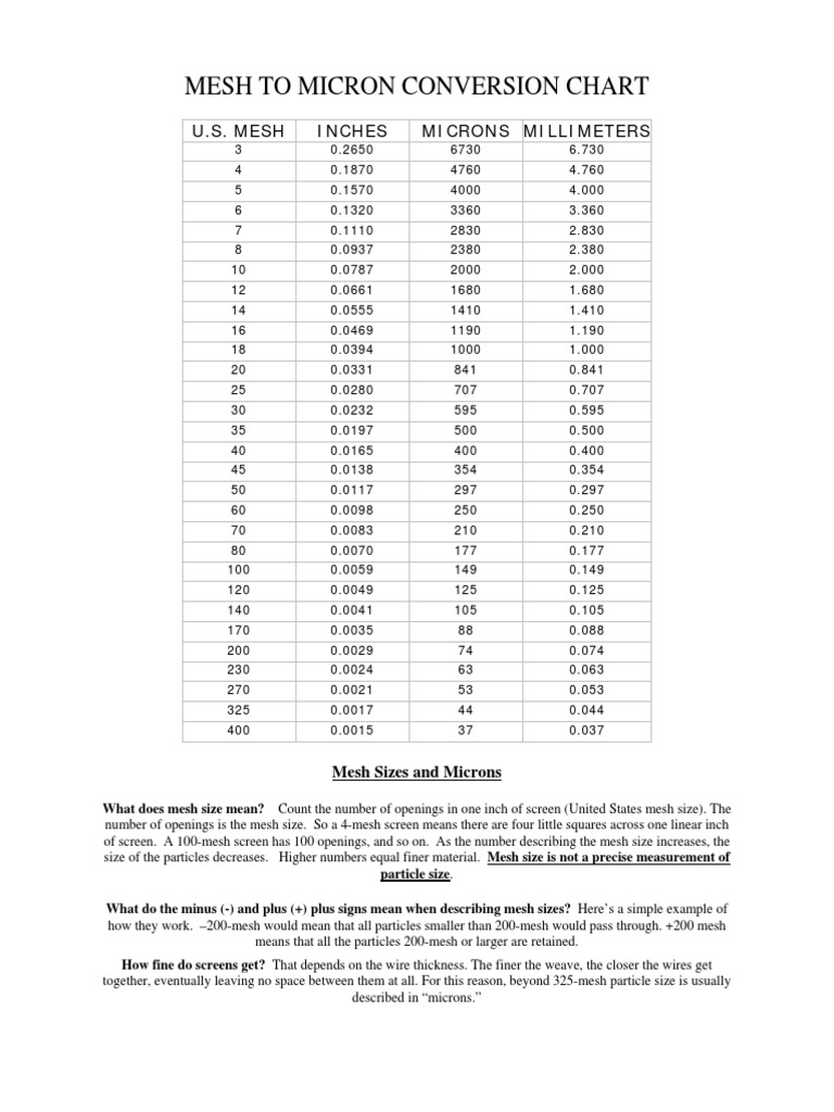 Sanding Grits Conversion Chart Jewel Clark atelieryuwa.ciao.jp