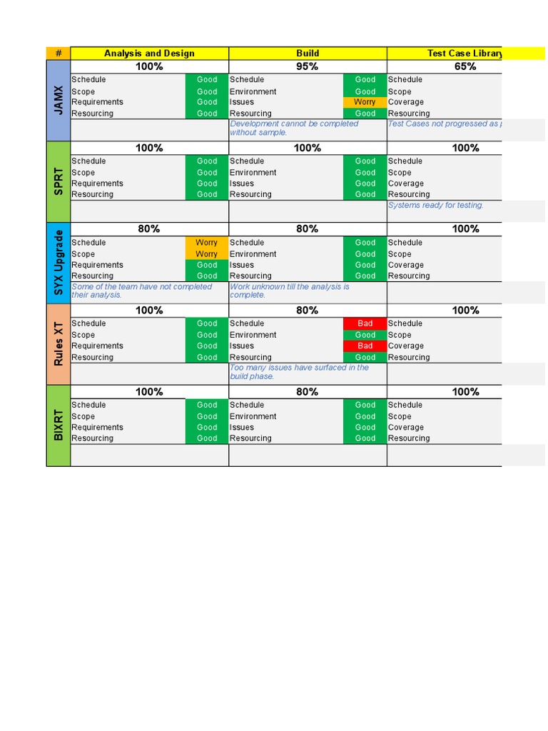 Project Status and Testing Overview | PDF | Computing | Business