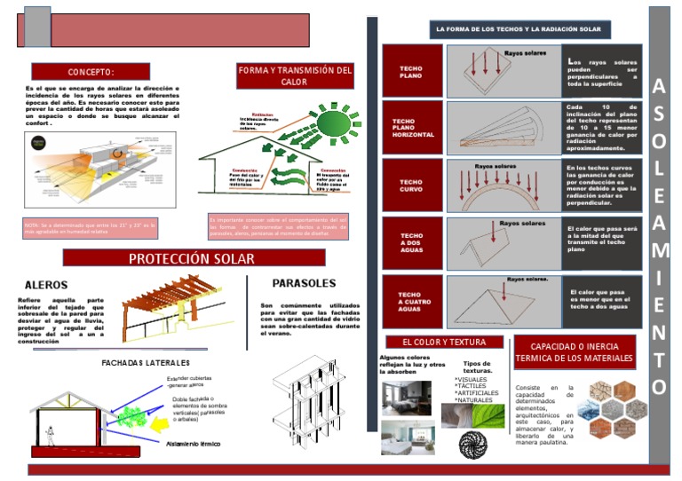 Asoleamiento | PDF | Techo | Luz de sol