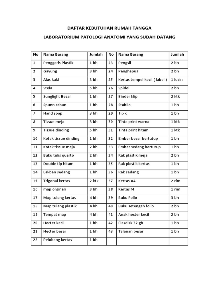  Daftar  Harga Kebutuhan Rumah  Tangga  2022 Sekitar Rumah 