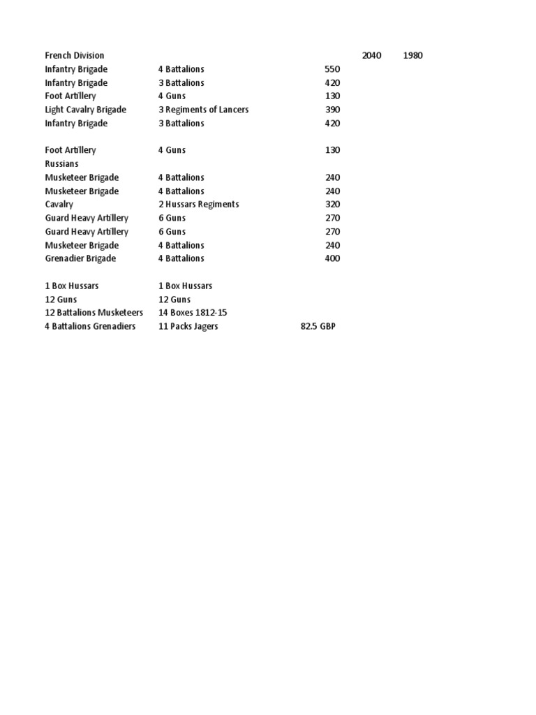 French Military Division Structure 2040 | PDF