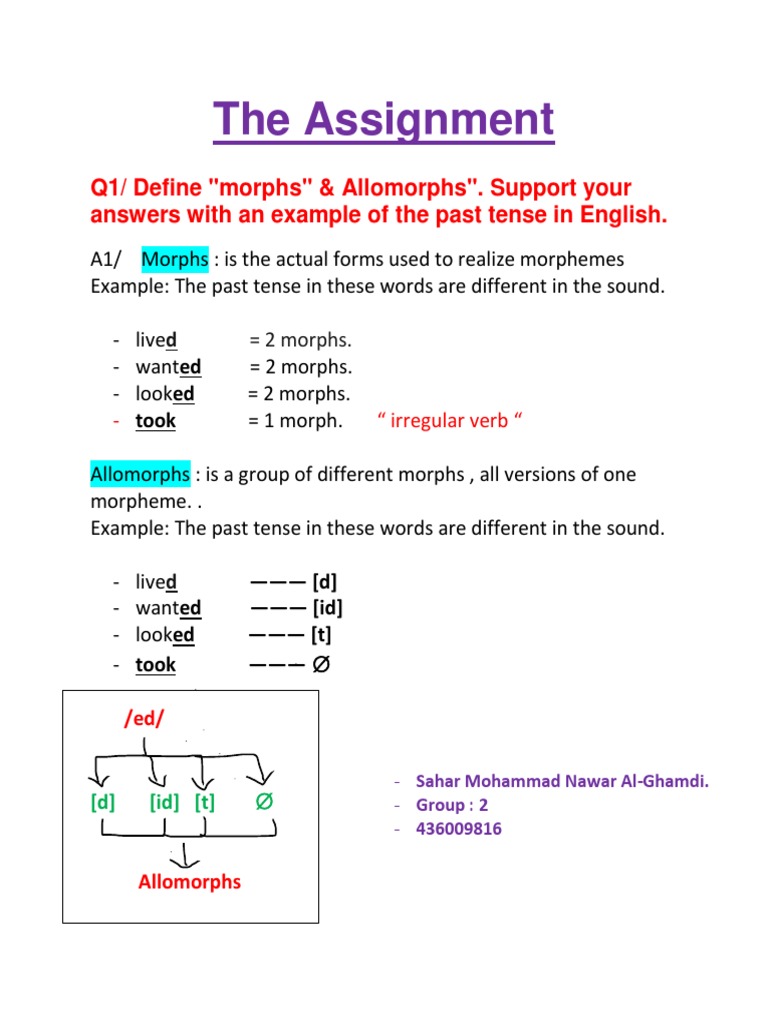 The Assignment: Q1/ Define "Morphs" & Allomorphs". Support Your Answers ...
