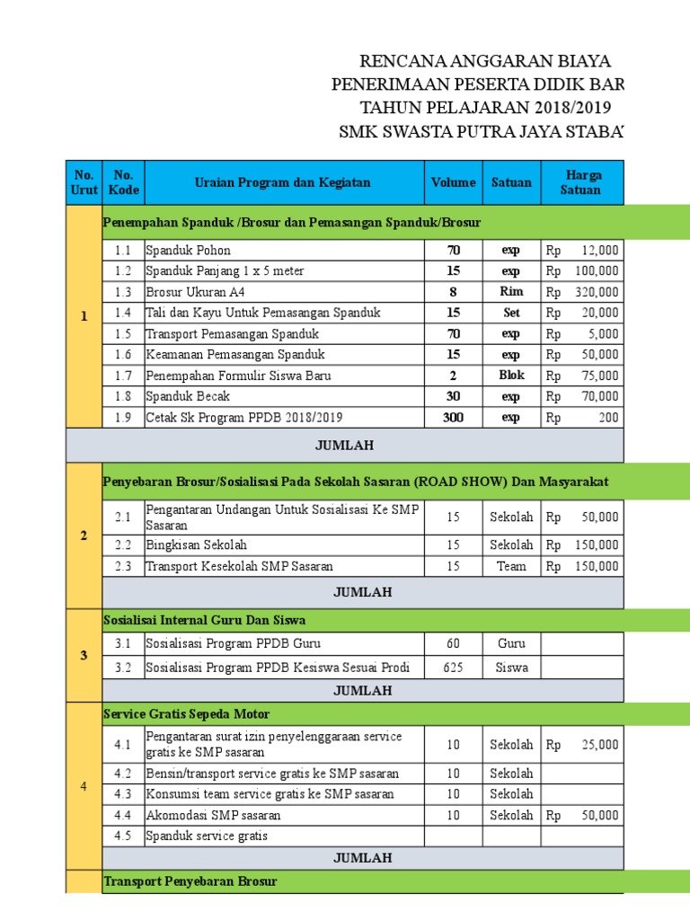 Rencana Anggaran Biaya Ppdb IMAGESEE