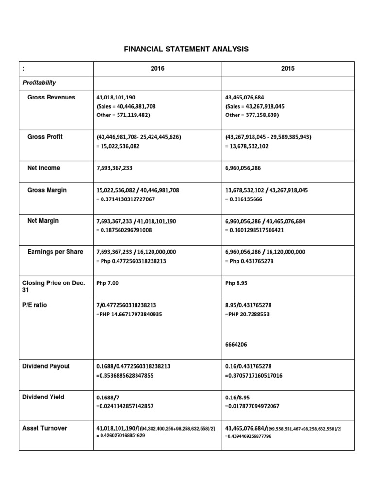Net Profit Margin Analysis 2016 | PDF | Revenue | Equity (Finance)