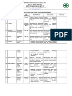 5.4.1.1 Hasil Identifikasi Pihak Terkait Dan Peran Masing-Masing.